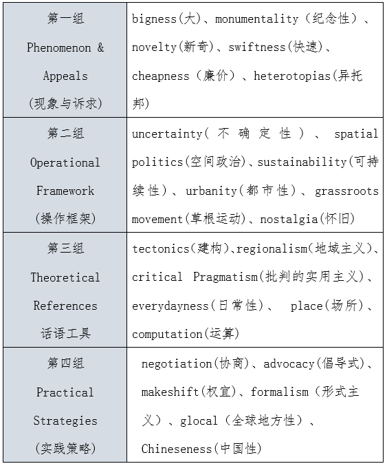 同濟(jì)大學(xué)李翔寧：當(dāng)代中國(guó)建筑的24個(gè)關(guān)鍵詞