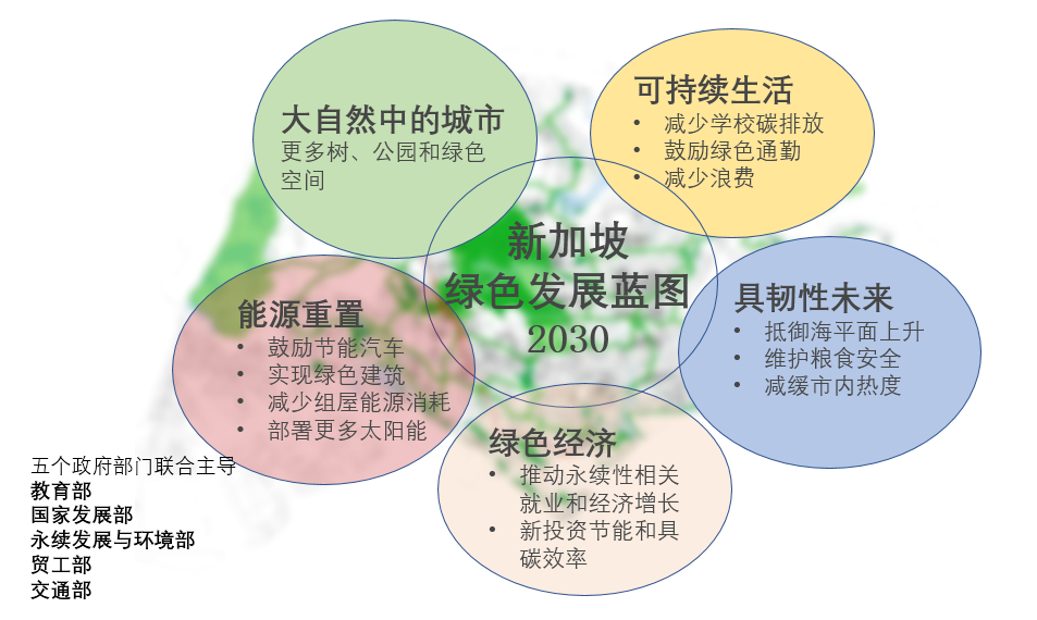 鄧國(guó)輝：邁向大自然中的城市