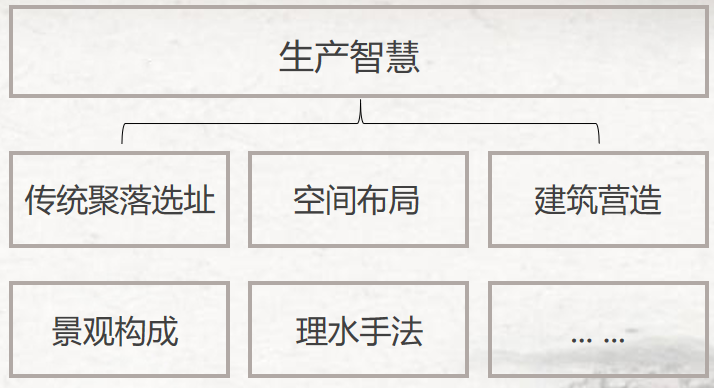 胡希軍：中國傳統村落生產智慧，從文化自信到文化輸出