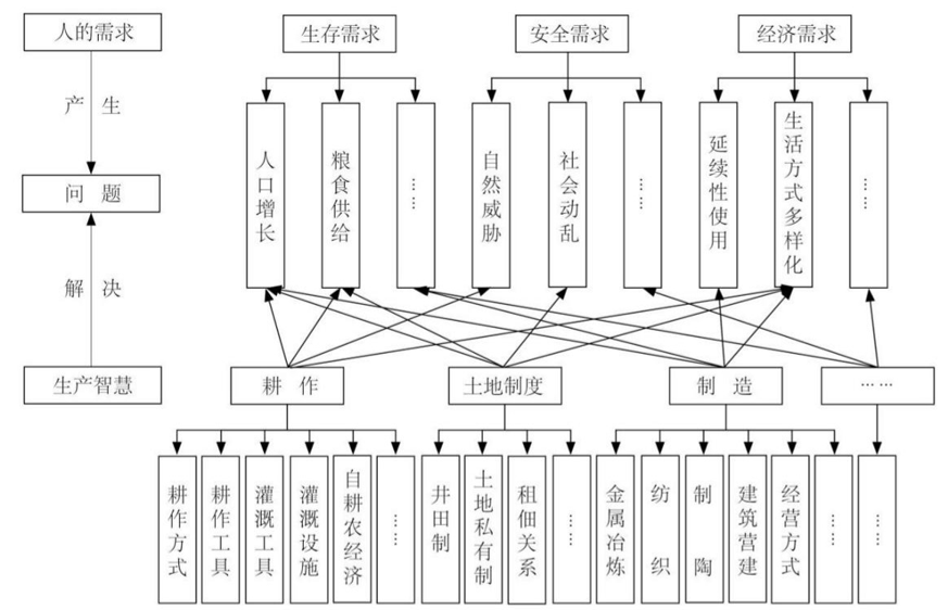 胡希軍：中國傳統村落生產智慧，從文化自信到文化輸出