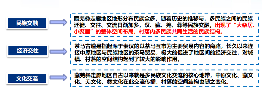 趙兵:藏彝羌走廊民族傳統(tǒng)空間變遷