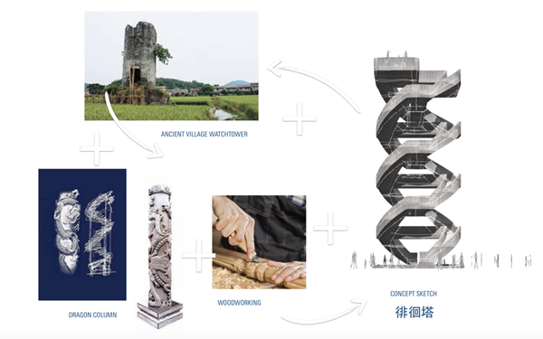 蔣曉飛：傳統村落空間重構及價值重塑