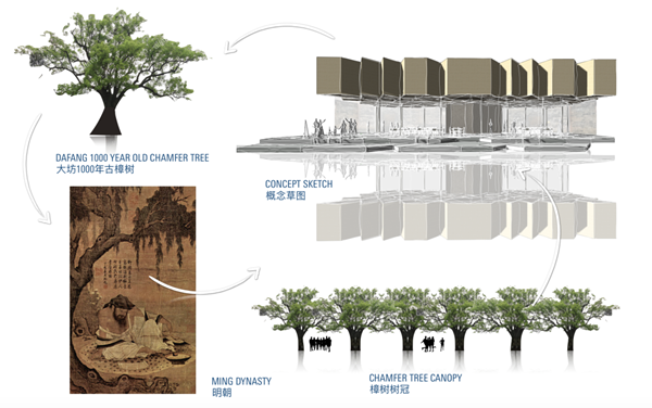 蔣曉飛：傳統村落空間重構及價值重塑