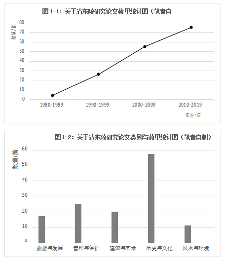 孫伯航:河北省清東陵水文化相關(guān)問題研究