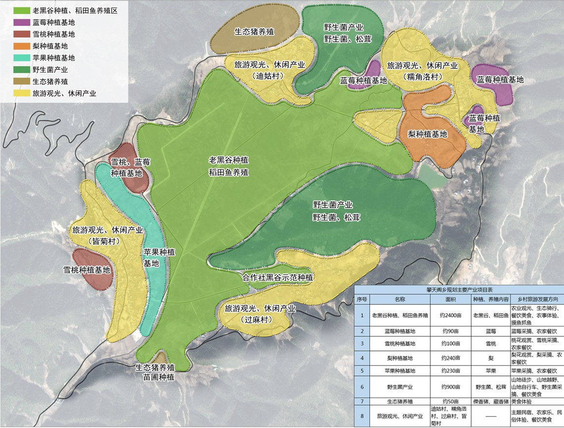 基于三態(tài)合一的高原山地鄉(xiāng)村振興