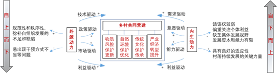 張鴿娟:西北鄉(xiāng)村“共同營(yíng)建”探討