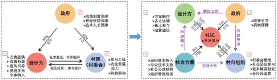 張鴿娟:西北鄉(xiāng)村“共同營(yíng)建”探討