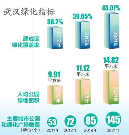 新增“口袋公園”350余座 武漢沖刺“千園之城”