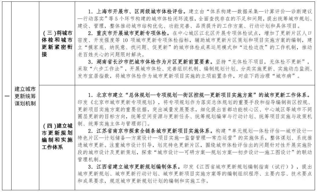 住建部印發實施城市更新行動可復制經驗做法清單