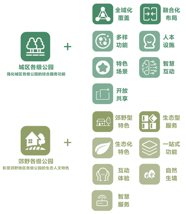 《上海市公園城市規劃建設導則》發布