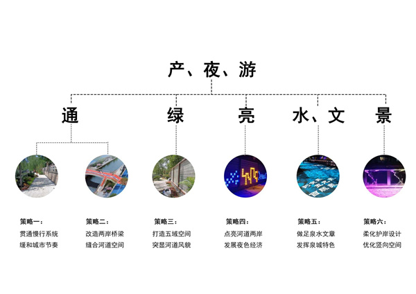 工商河開(kāi)埠文化風(fēng)貌帶綜合開(kāi)發(fā)建設(shè)工程一期工程總承包(EPC)項(xiàng)目