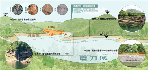 云陽(yáng)縣普安恐龍化石地質(zhì)公園建設(shè)項(xiàng)目恐龍博物館周邊景觀設(shè)計(jì)
