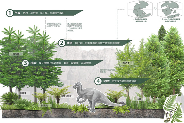 云陽(yáng)縣普安恐龍化石地質(zhì)公園建設(shè)項(xiàng)目恐龍博物館周邊景觀設(shè)計(jì)