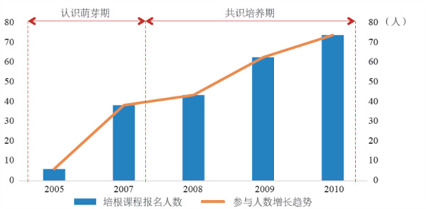 新北市共榮社區(qū)：修復(fù)生態(tài)資源，發(fā)展友善農(nóng)業(yè)