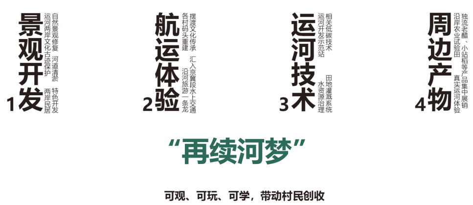 第二屆鄉(xiāng)村振興聯(lián)合畢業(yè)設(shè)計(jì)一等獎(jiǎng)作品丨再續(xù)河夢(mèng)REVIVE THE DREAM OF RIVER