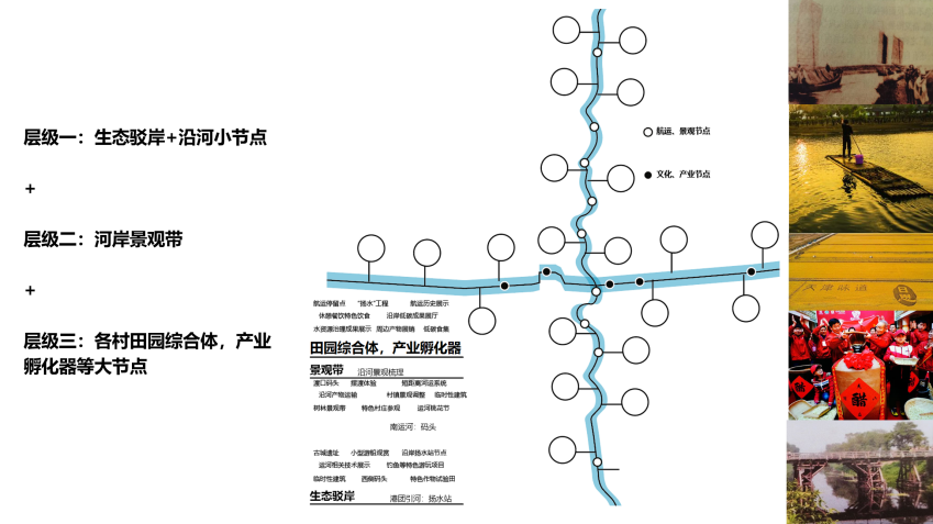 第二屆鄉(xiāng)村振興聯(lián)合畢業(yè)設(shè)計(jì)一等獎(jiǎng)作品丨再續(xù)河夢(mèng)REVIVE THE DREAM OF RIVER