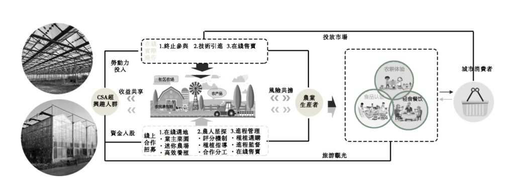 第二屆鄉(xiāng)村振興聯(lián)合畢業(yè)設(shè)計(jì)一等獎(jiǎng)作品丨再續(xù)河夢(mèng)REVIVE THE DREAM OF RI