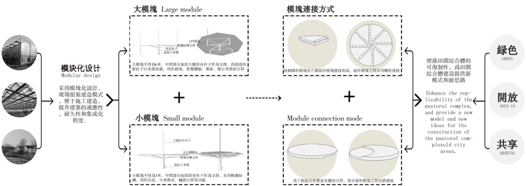 第二屆鄉(xiāng)村振興聯(lián)合畢業(yè)設(shè)計(jì)一等獎(jiǎng)作品丨再續(xù)河夢(mèng)REVIVE THE DREAM OF RI