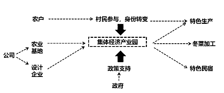第二屆鄉(xiāng)村振興聯(lián)合畢業(yè)設(shè)計(jì)一等獎(jiǎng)作品丨再續(xù)河夢(mèng)REVIVE THE DREAM OF RI