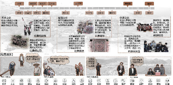 第二屆鄉(xiāng)村振興國(guó)際聯(lián)合畢業(yè)設(shè)計(jì)二等獎(jiǎng)作品丨山水彝鄉(xiāng)，四時(shí)流霞