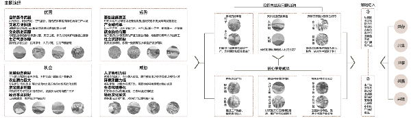 第二屆鄉(xiāng)村振興國(guó)際聯(lián)合畢業(yè)設(shè)計(jì)二等獎(jiǎng)作品丨山水彝鄉(xiāng)，四時(shí)流霞