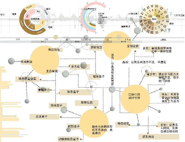 2023年河北省園林綠化設(shè)計(jì)競(jìng)賽二等獎(jiǎng)作品丨樂享魔盒