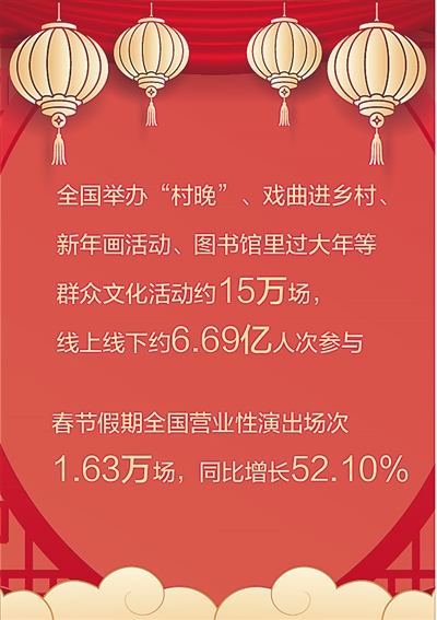 春節(jié)假期文旅市場活力涌動