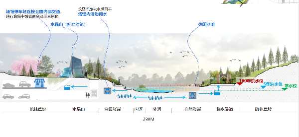 雅來(lái)創(chuàng)想YFED丨成都簡(jiǎn)州新區(qū)未來(lái)水世界