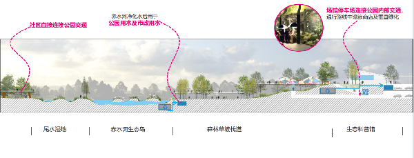 雅來(lái)創(chuàng)想YFED丨成都簡(jiǎn)州新區(qū)未來(lái)水世界