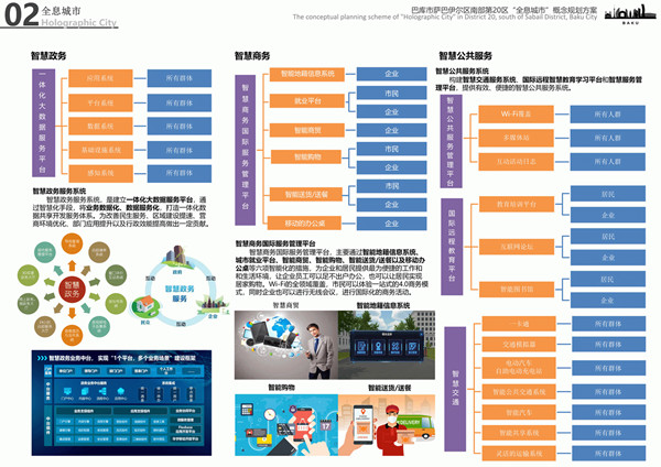園冶杯參賽作品| 阿塞拜疆巴庫(kù)“全息城市”規(guī)劃