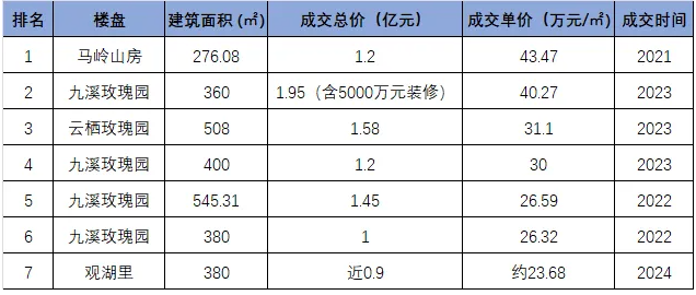 長(zhǎng)三角豪宅巔峰，綠城年度最強(qiáng)王牌之一來(lái)了