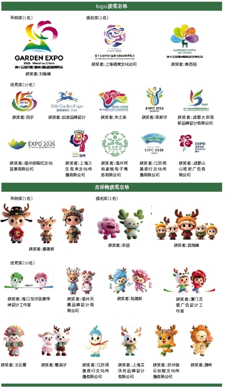 溫州園博會LOGO與吉祥物獲獎名單公布