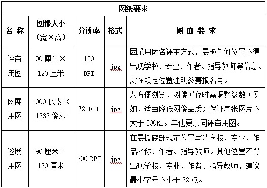 園冶杯大學(xué)生國際競賽管理辦法