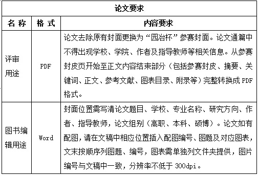園冶杯大學(xué)生國際競賽管理辦法