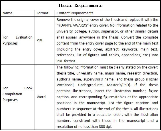 園冶杯大學(xué)生國際競賽管理辦法