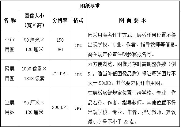 關于啟動第十七屆園冶杯課程設計(第二學期)國際競賽的通知