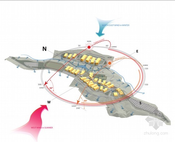 佐佐木設計的危地馬拉地峽大學整體規劃