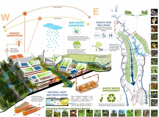 佐佐木設計的危地馬拉地峽大學整體規劃