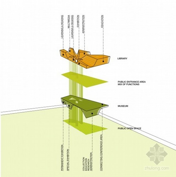 臺中市文化中心競賽項目