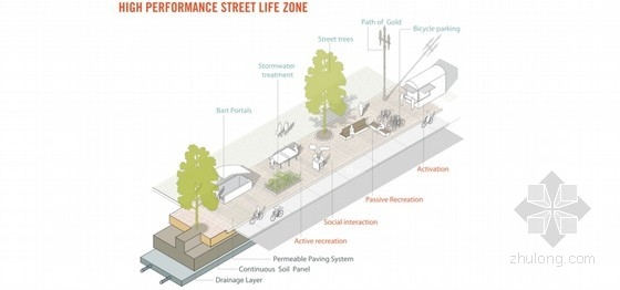 美國三藩市市場街改善方案