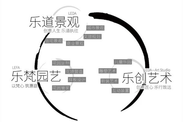 （成都）樂道景觀丨景觀設(shè)計總監(jiān)、文旅策劃師……