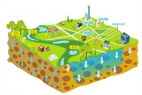 讓更多“海綿城市”經得起檢驗