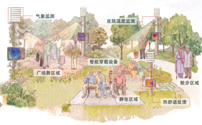 新研究為寒冷地區城市公園適老化改造支招